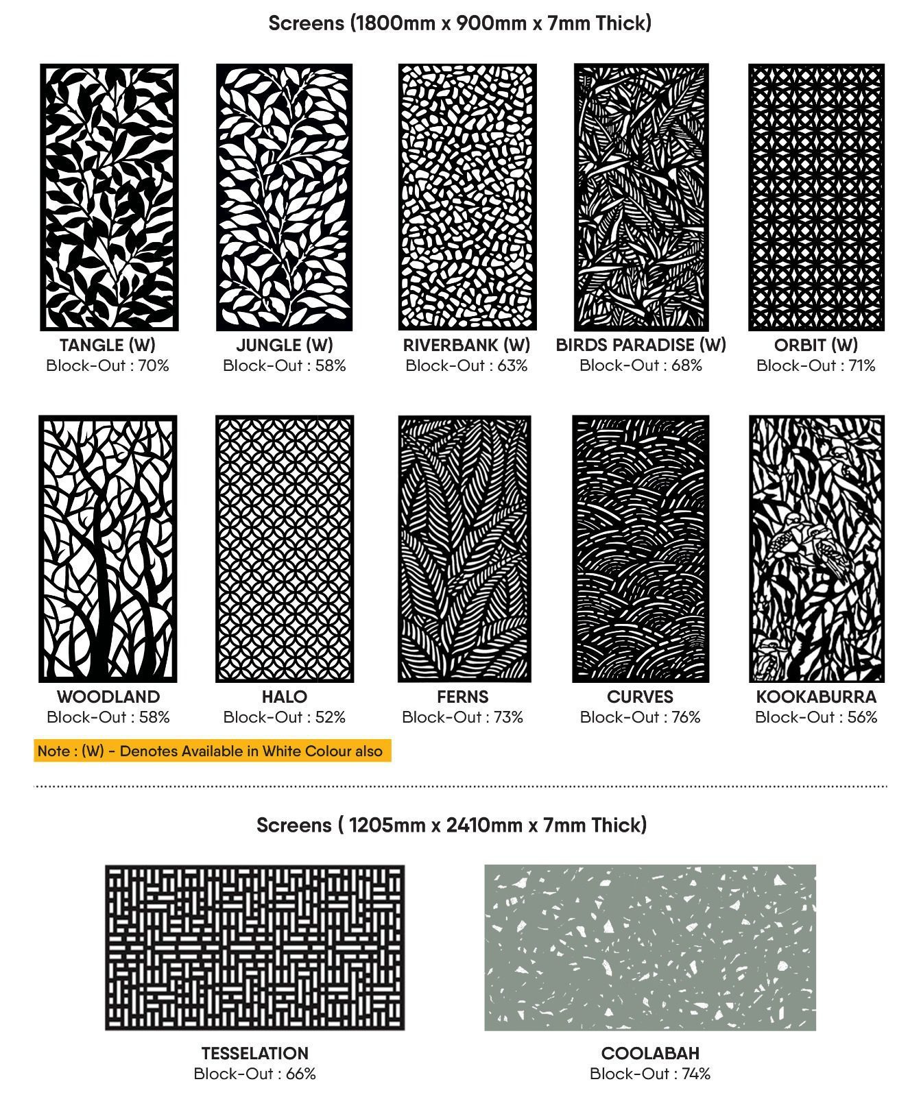 Deco panel designs with block-out percentages and sizes